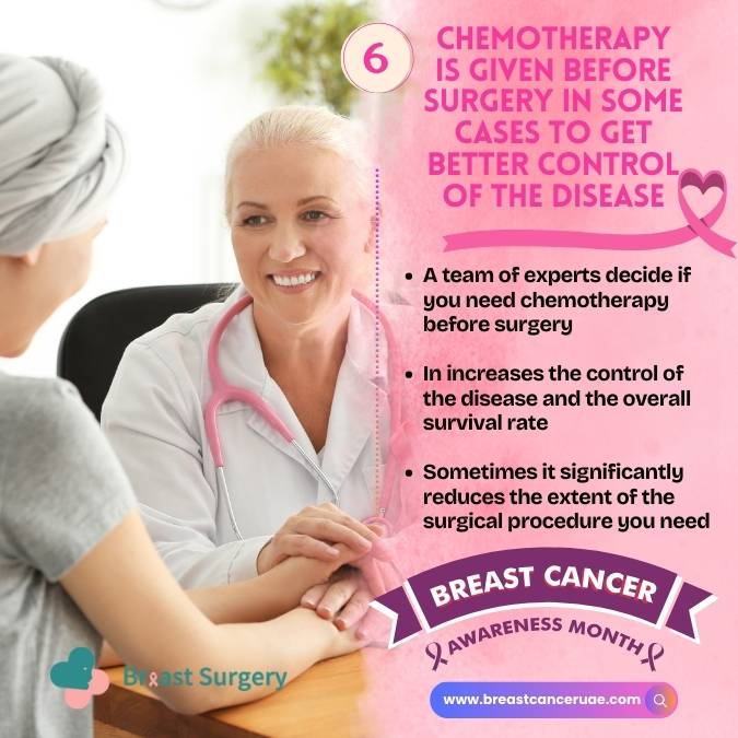 chemotherapy is given before surgery in some cases to get better control of the disease